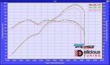 86 Speed - Scion FRS | Subaru BRZ | Toyota 86 Performance Parts