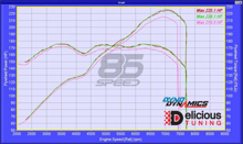 Picture of Delicious Tuning Stage 1 w/ Flex Fuel Option (Tune ONLY) - 2022+ BRZ/GR86